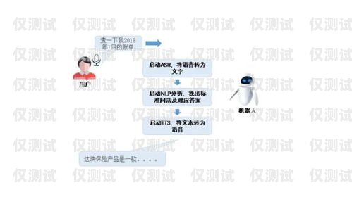 AI 智能語音外呼系統在美應用及前景展望ai語音外呼機器人